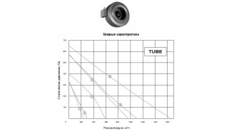 Вентилятор канальный TUBE 100XL (1)